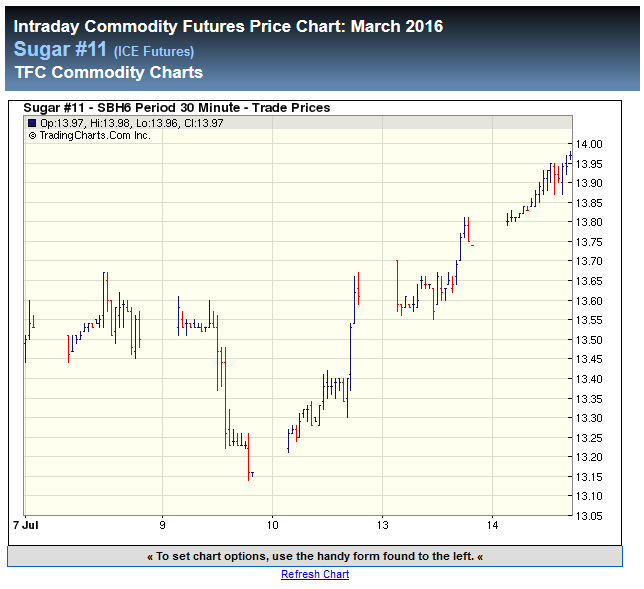 Die Zuckerhausse kommt 840973