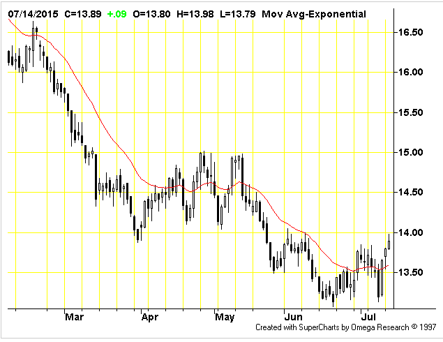 Die Zuckerhausse kommt 841059