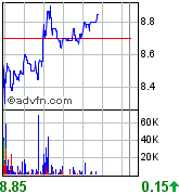 forsys neue Kursrakete ? 84141