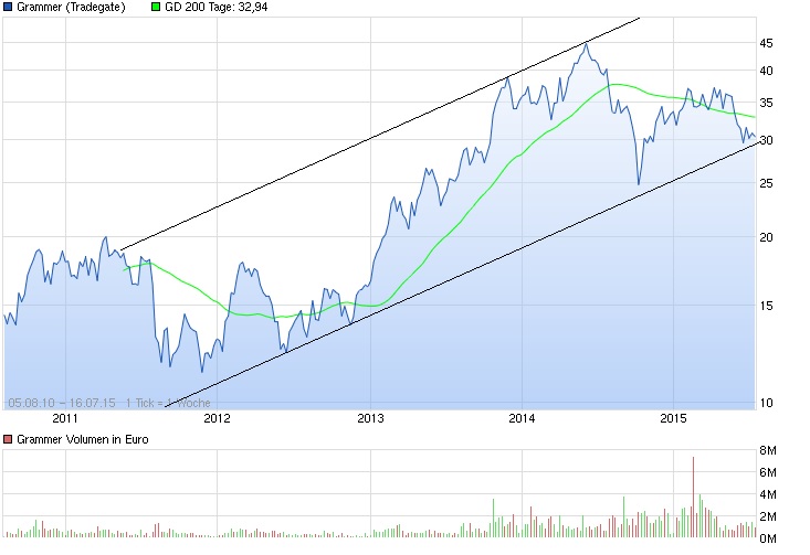 Grammer - schon gesehen?! 841630