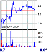 forsys neue Kursrakete ? 84210