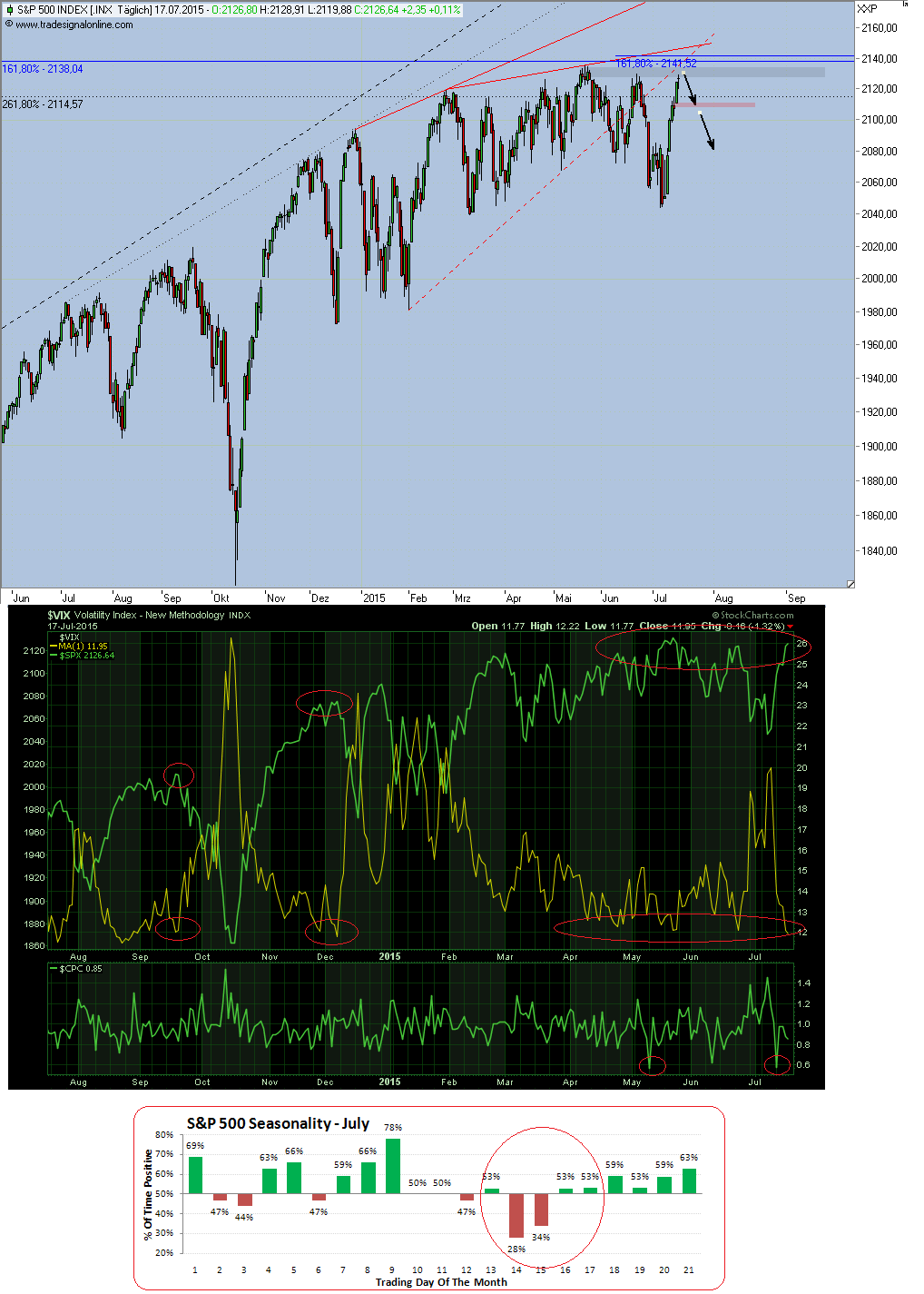 Wahrscheinlichkeiten 842214