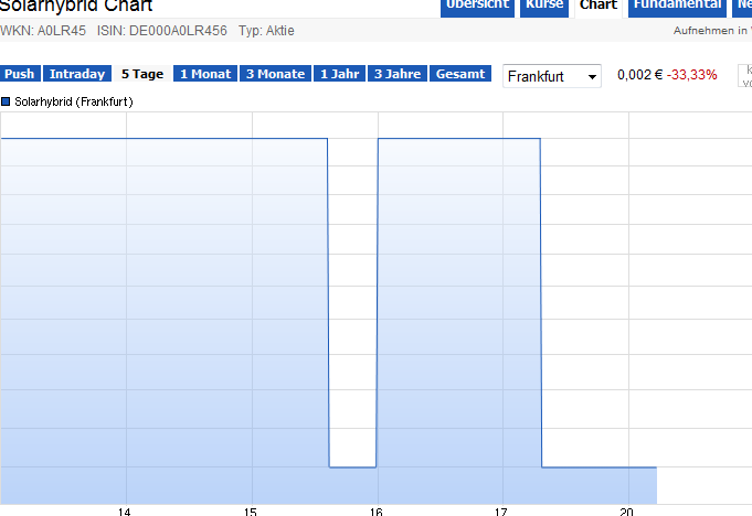 1Monat nach MIFA-Börsengang-unterschiedliches Echo 842312