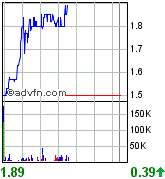 Oriental Minerals = Blue Pearl 2 84333