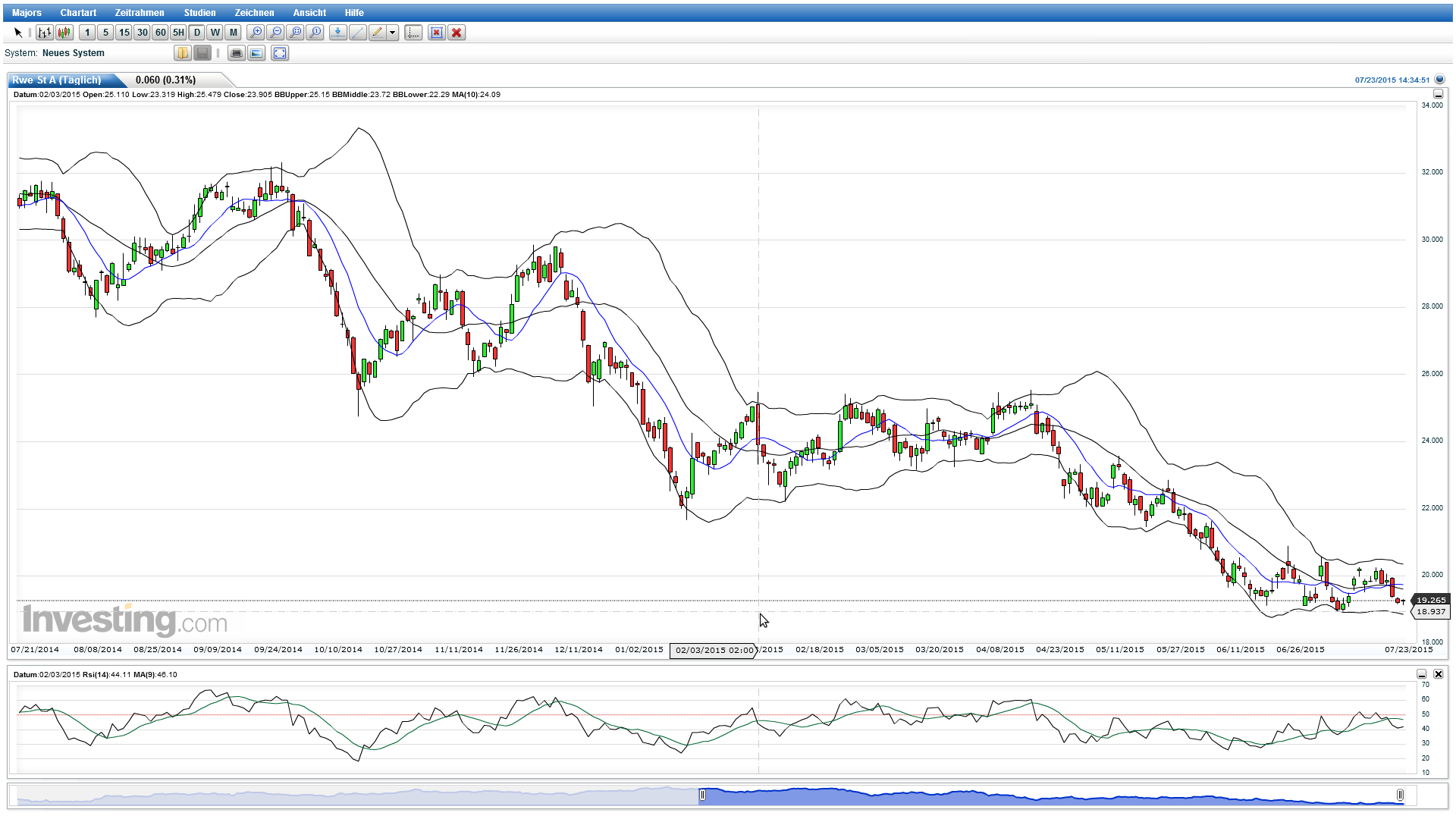 RWE/Eon - sell out beendet? 843348