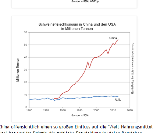 Lust auf Fleisch 843709