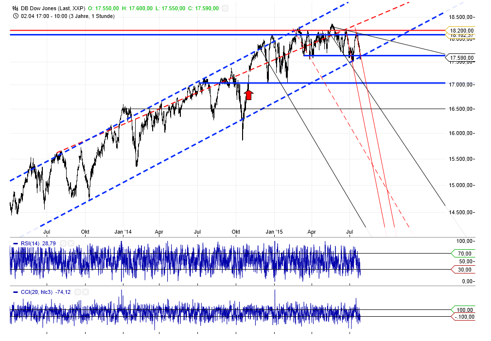 Gold traden - long bzw. short 844238