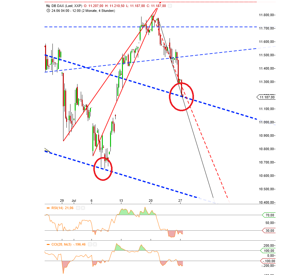 Gold traden - long bzw. short 844278