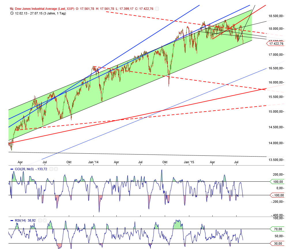 Gold traden - long bzw. short 844445