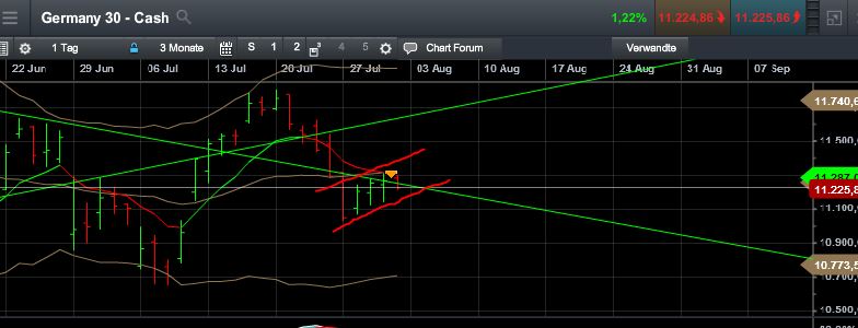 QuoVadisDax - das Original - Nachfolgethread 845609