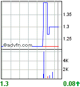 De Beira hebt gerade ab 84618