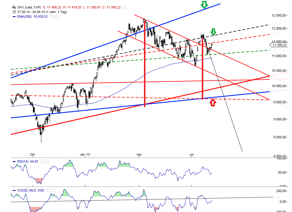 Gold traden - long bzw. short 846419