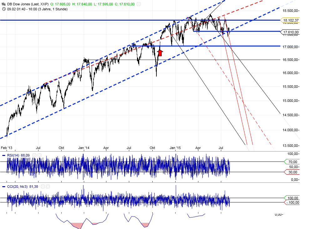 Gold traden - long bzw. short 846536