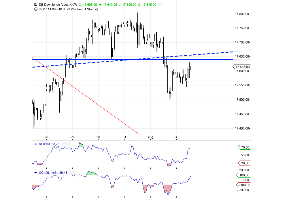 Gold traden - long bzw. short 846542