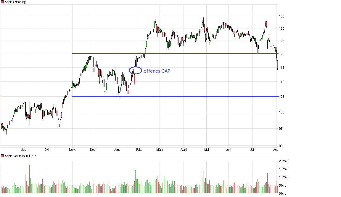 Wikifolio Trend & Fundamental von Halbprofi87 846544