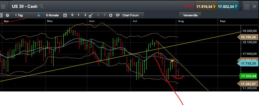 QuoVadisDax - das Original - Nachfolgethread 846616