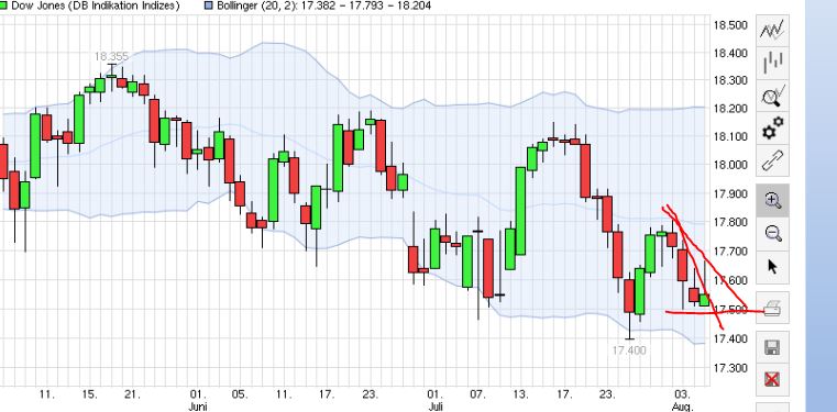 QuoVadisDax - das Original - Nachfolgethread 846814
