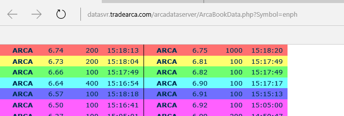 Enphase energy voll unter Strom 846851