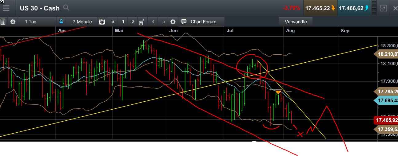 QuoVadisDax - das Original - Nachfolgethread 847050