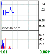New Cantech Ventur o. T. 84706