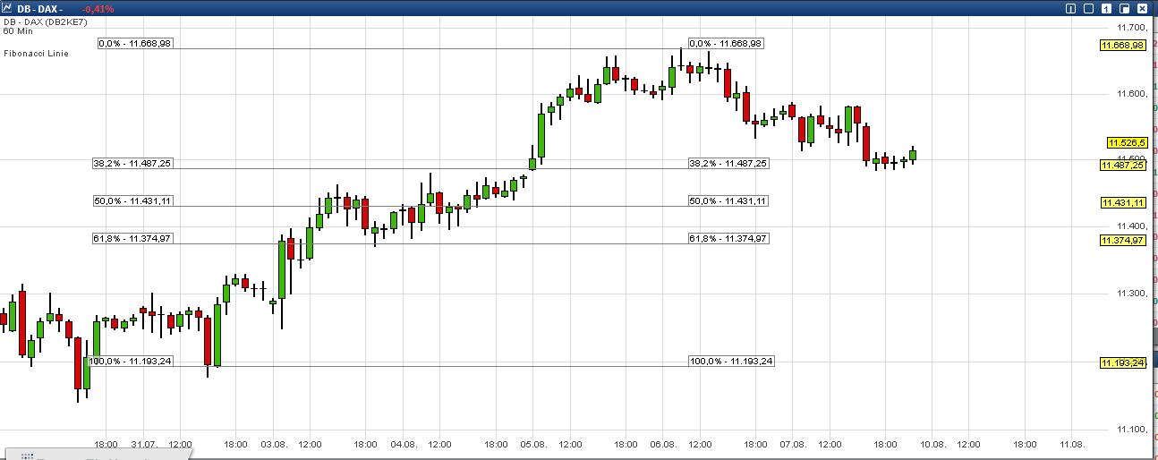 Elliott Wave DAX daily 847518