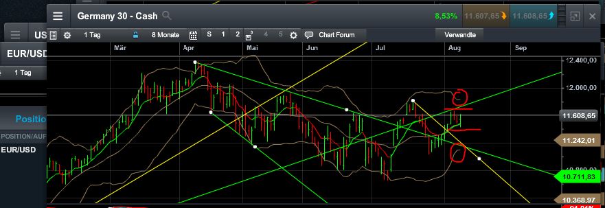 QuoVadisDax - das Original - Nachfolgethread 847979