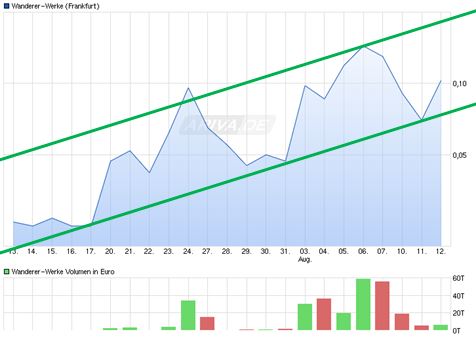Wanderer AG die 5000 % Rallye ! 848524