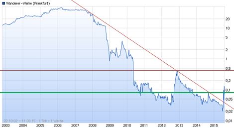 Wanderer AG die 5000 % Rallye ! 848555