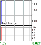 New Cantech Ventur o. T. 84881