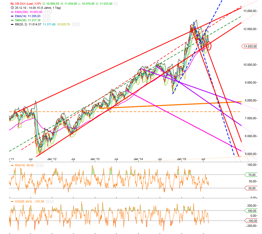 Gold traden - long bzw. short 849128