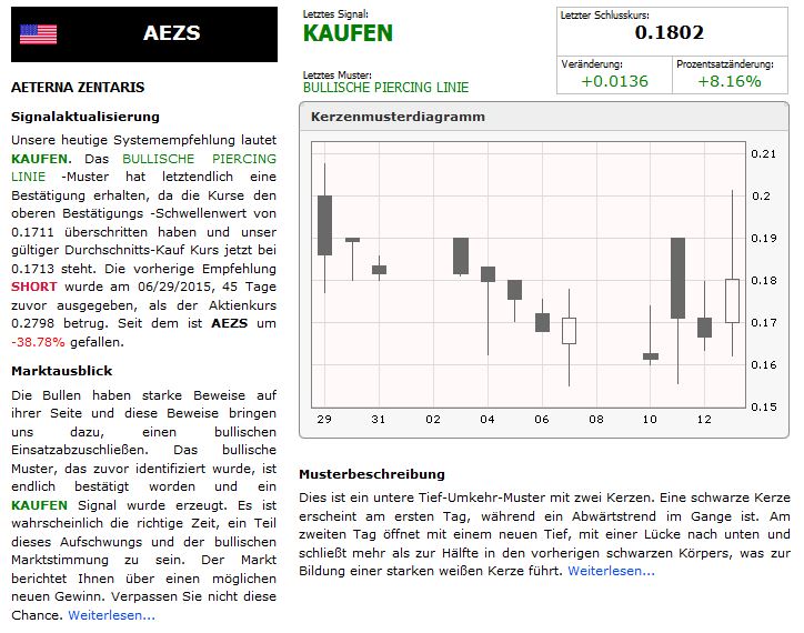 Aeterna Zentaris Inc. 849183