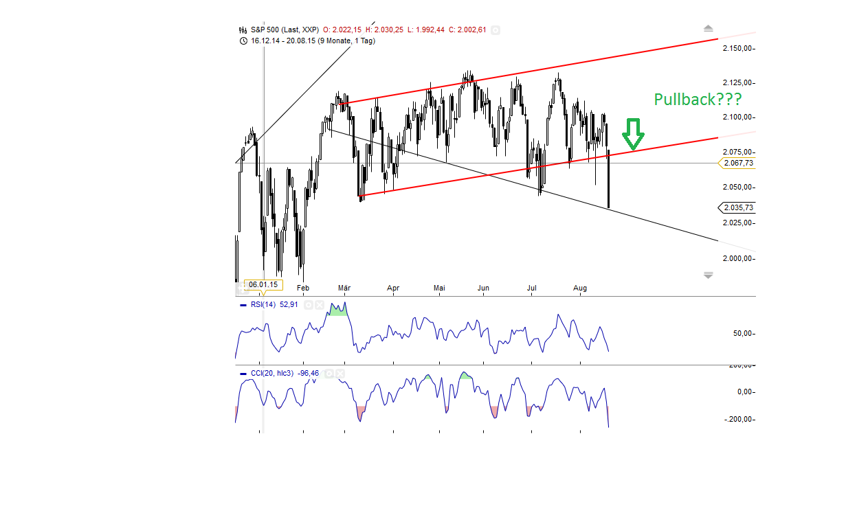 Gold traden - long bzw. short 851128