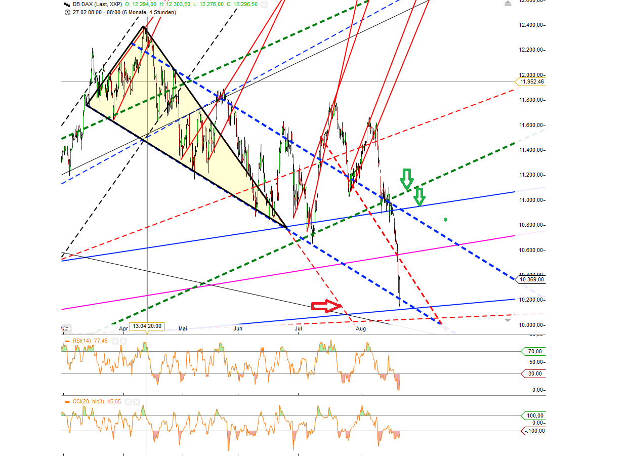 Gold traden - long bzw. short 851131