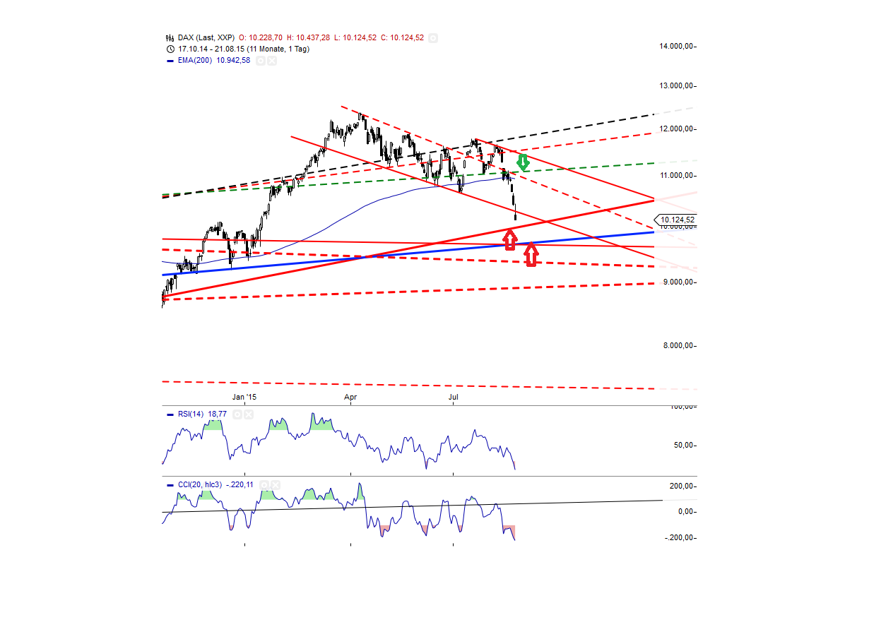 Gold traden - long bzw. short 851707