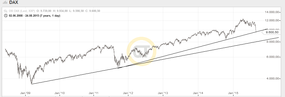 QuoVadisDax - das Original - Nachfolgethread 852039