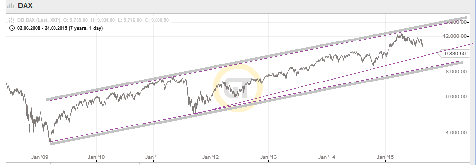 QuoVadisDax - das Original - Nachfolgethread 852044