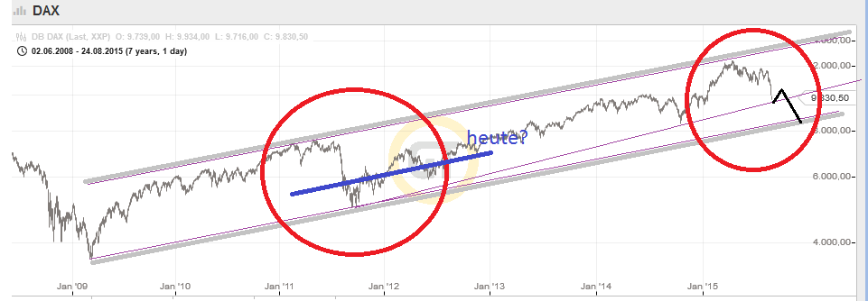 QuoVadisDax - das Original - Nachfolgethread 852050