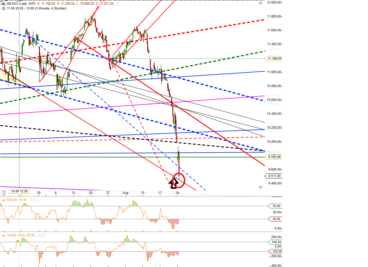 Gold traden - long bzw. short 852055