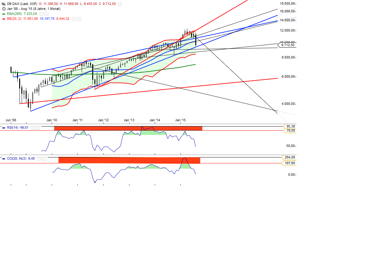 Gold traden - long bzw. short 852064
