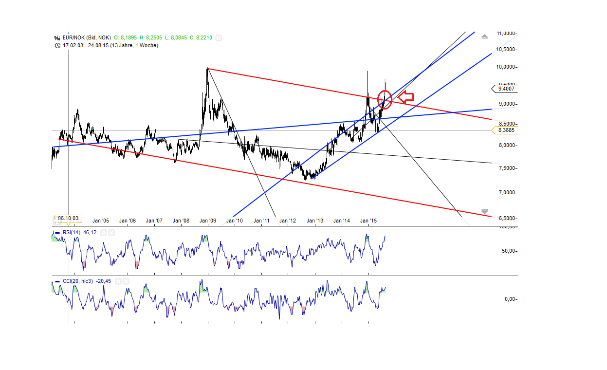 Gold traden - long bzw. short 852395