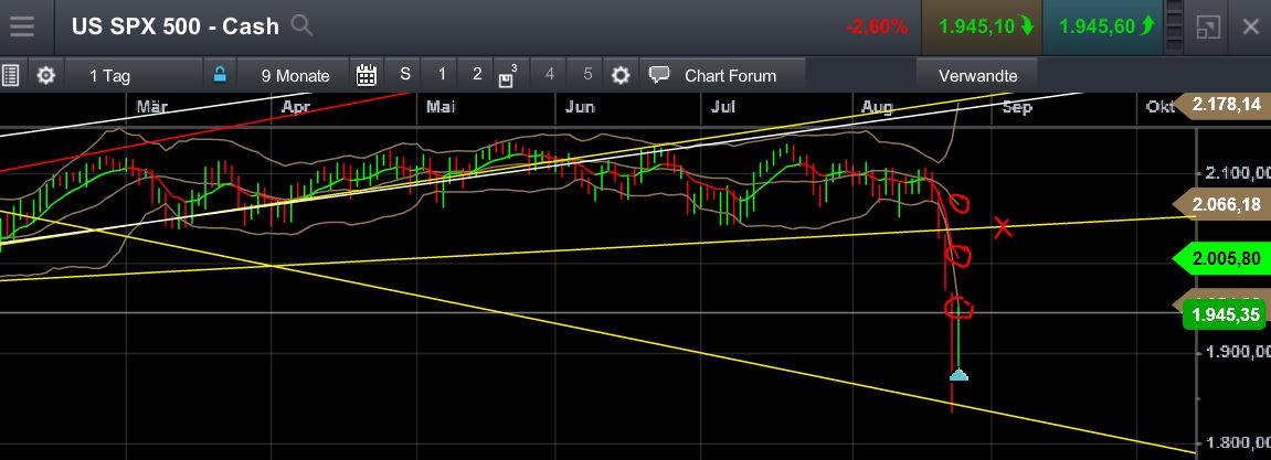QuoVadisDax - das Original - Nachfolgethread 852449