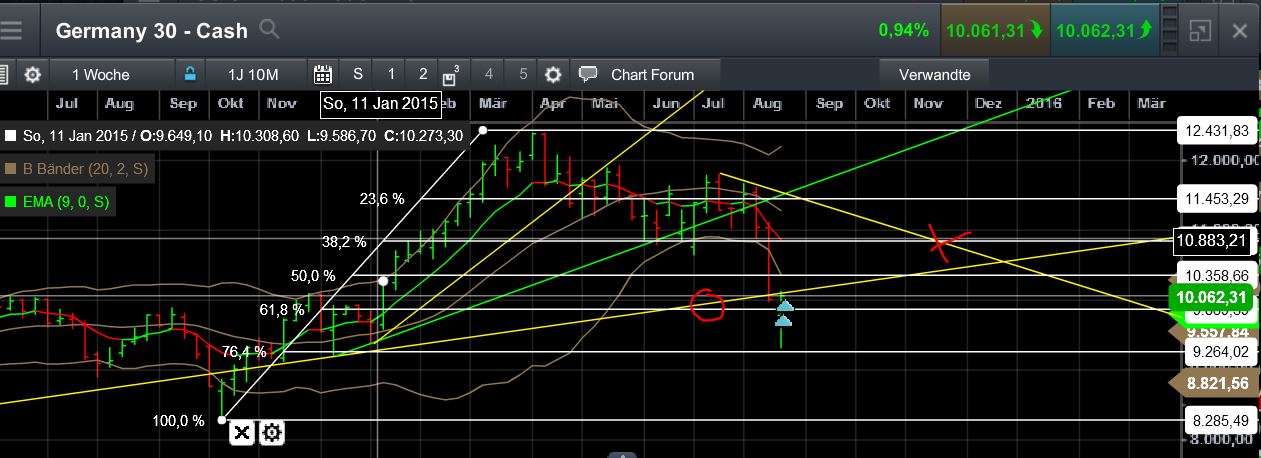 QuoVadisDax - das Original - Nachfolgethread 852451
