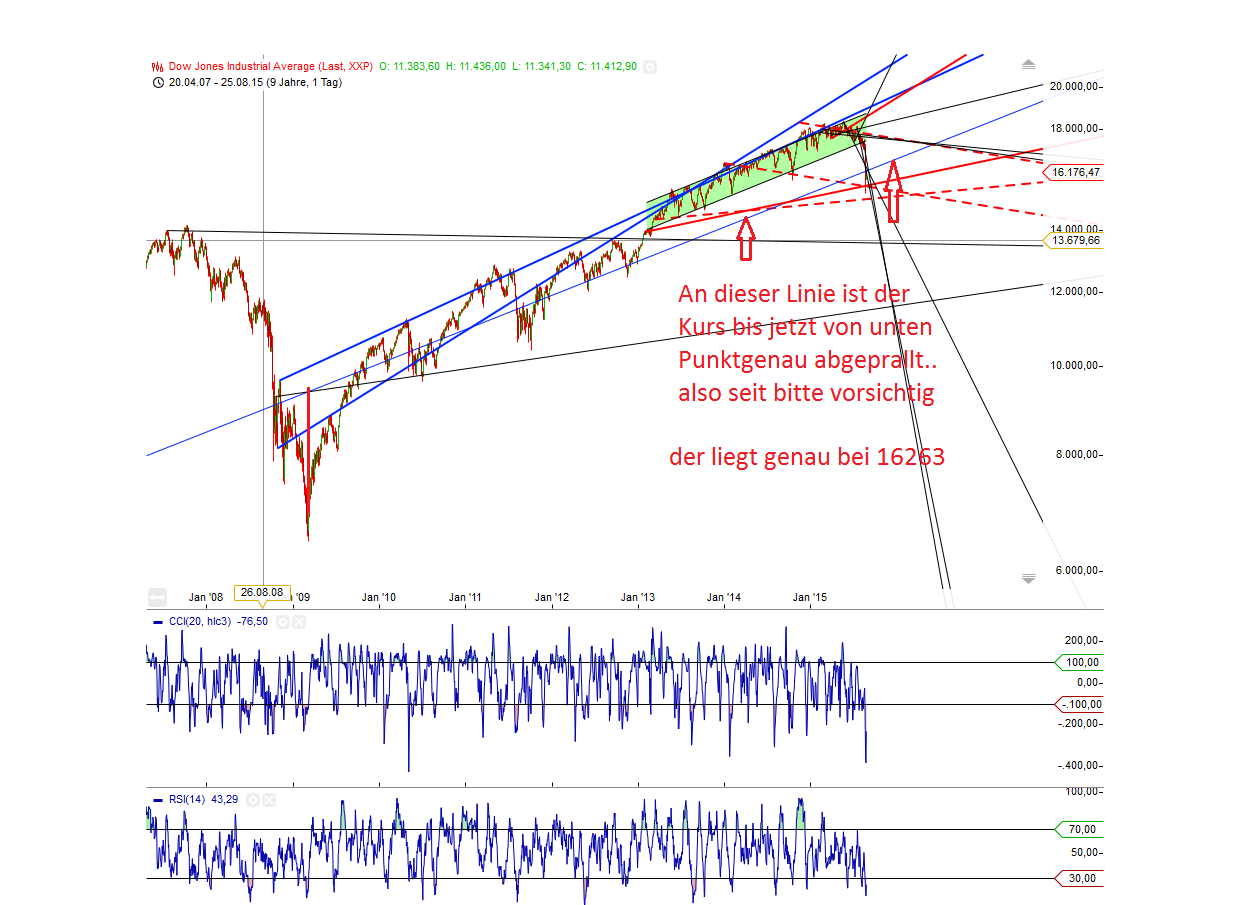 Gold traden - long bzw. short 852490