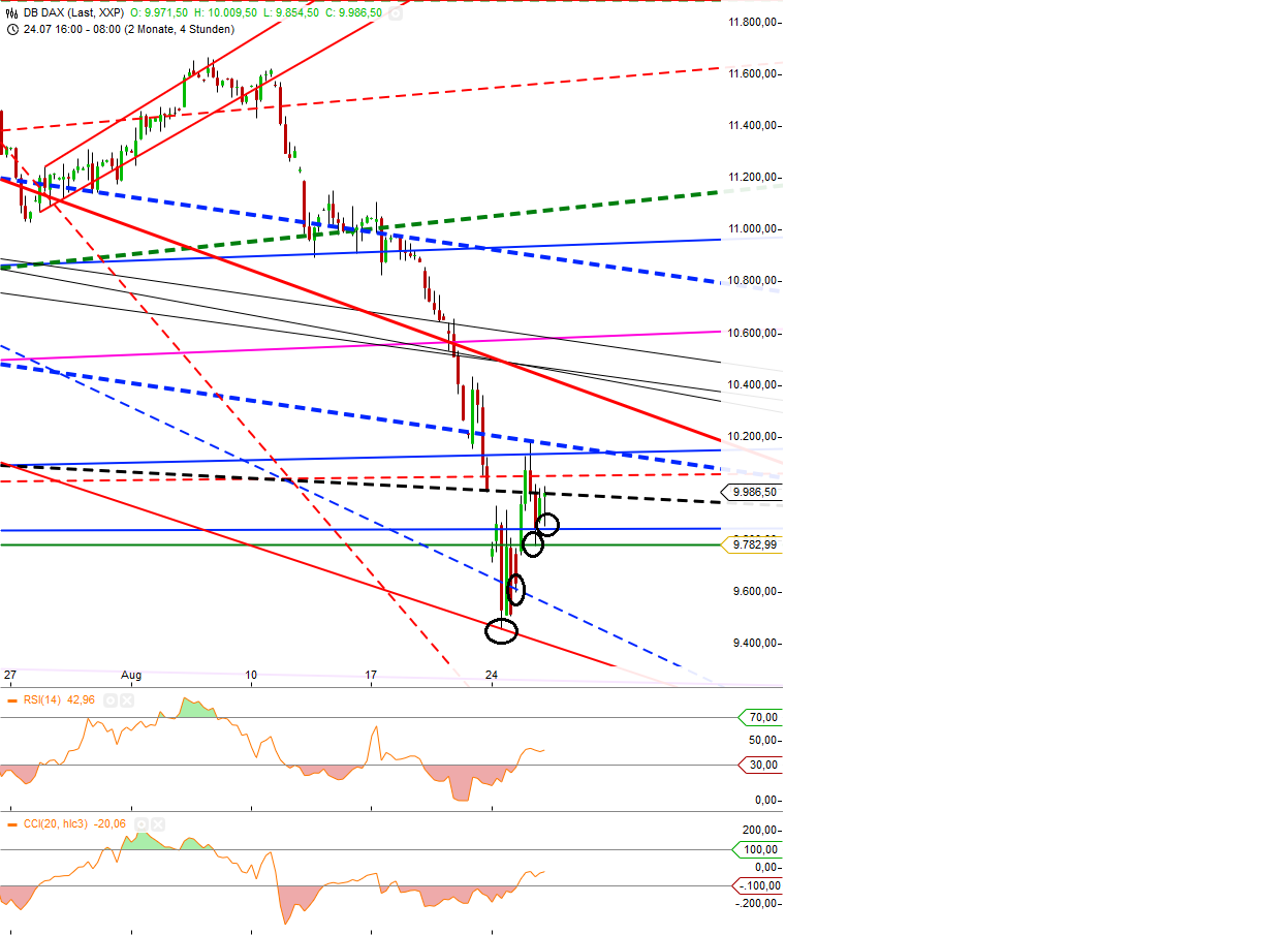Gold traden - long bzw. short 852691