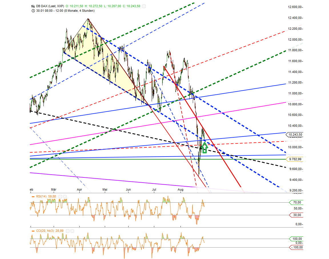 Gold traden - long bzw. short 854019