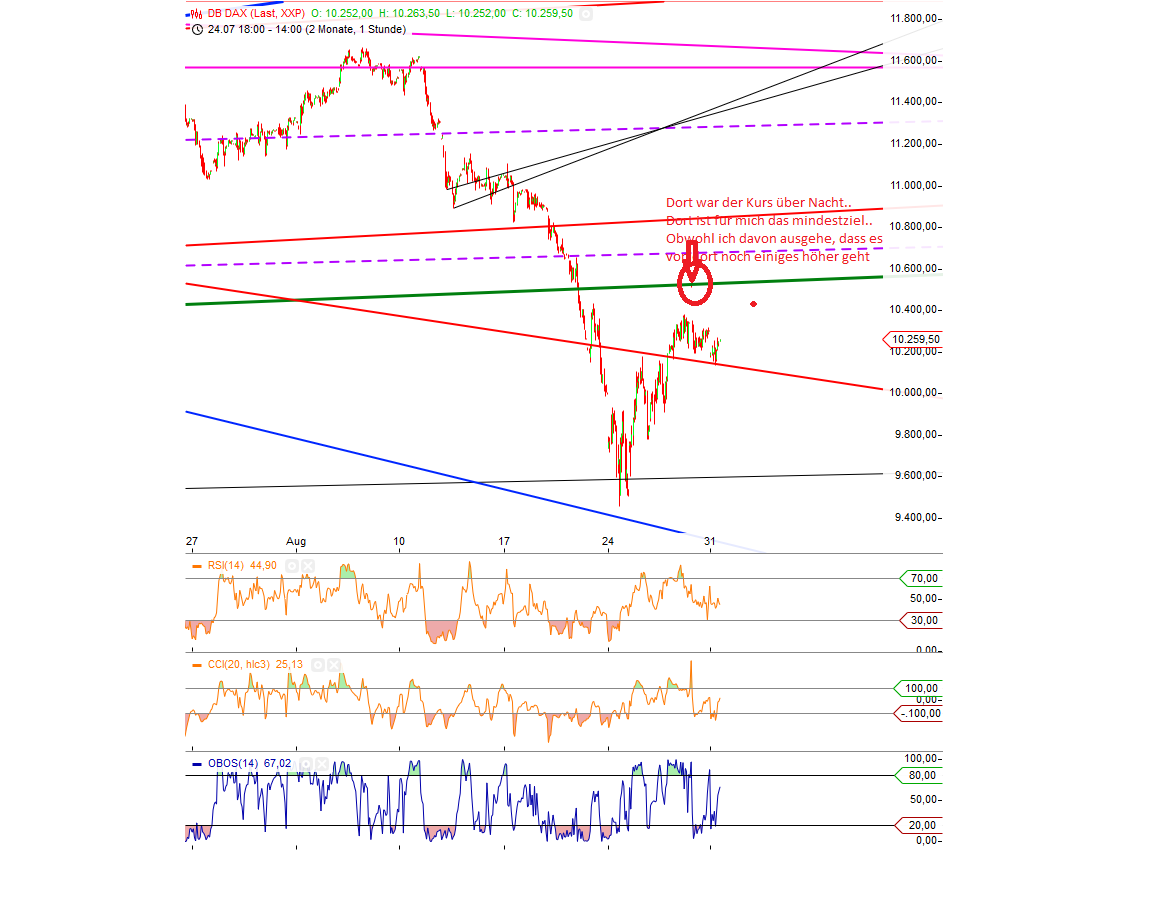 Gold traden - long bzw. short 854024