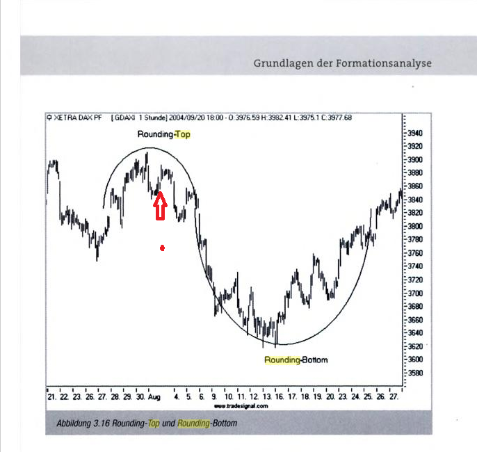 Gold traden - long bzw. short 854324