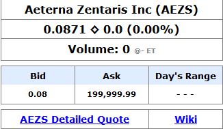 Aeterna Zentaris Inc. 854339