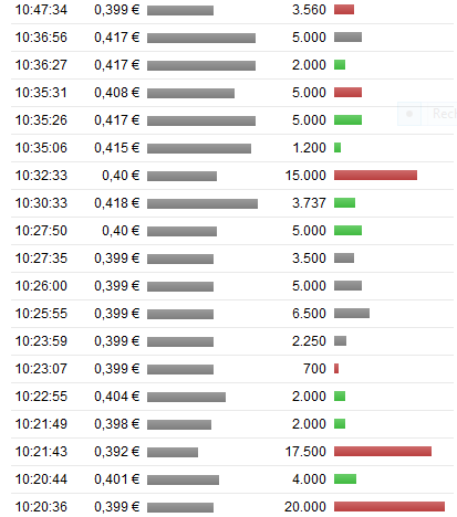 Fundamental Applications 854638