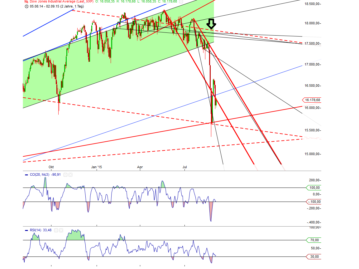 Gold traden - long bzw. short 854736
